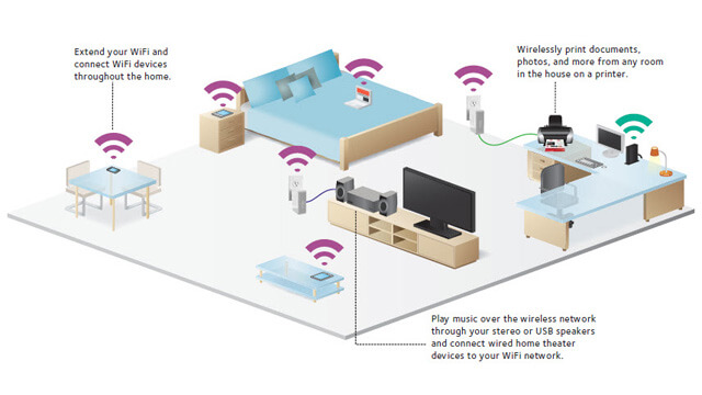 Wireless Home Network Setup Camp Hill - Internet Security